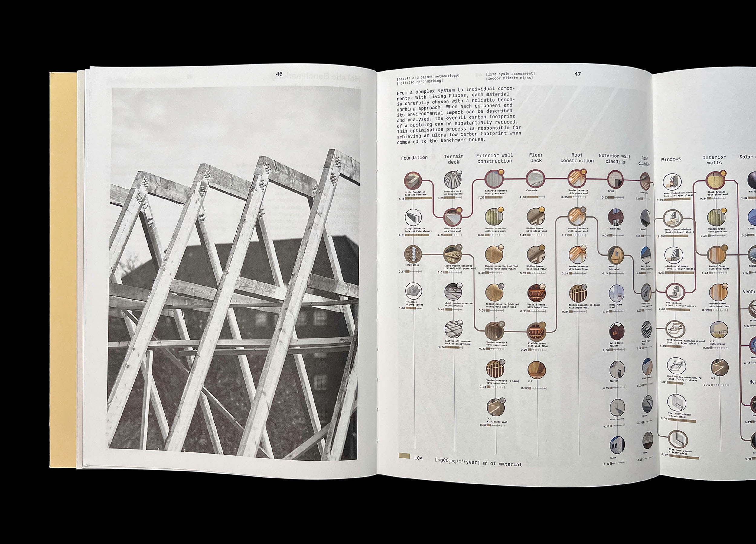 Hans Munk / Graphic Designer